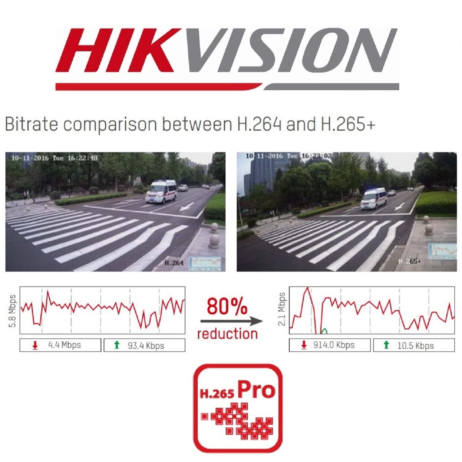 HIKVISION 8CH TURBO DVR (7108HQHI-M1/S) HIKVISION 8CH TURBO DVR (7108HQHI-M1/S)
